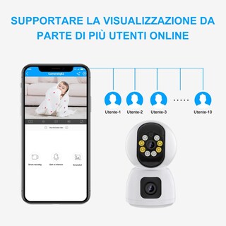 Foto 2 | Foto 2 | Cámara De Seguridad Wifi De Doble Lente 1080p Para Bebé Con Micrófono - Venta Internacional.