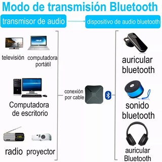 Foto 3 | Foto 3 | Bluetooth Transmisor Receptor Audio Bluetooth Eo Safe Imports Esi-4280 color Negro