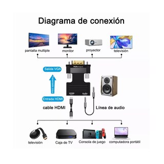 Foto 4 | Foto 4 | Convertidor De Hdmi A Hembra Macho A Vga Con Adaptador De Audio Eo Safe Imports Esi-5081 Negro