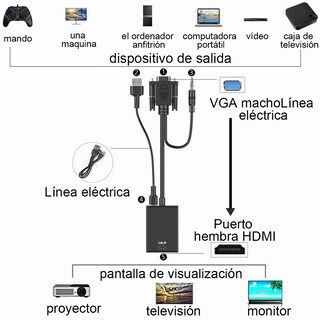 Foto 3 | Foto 3 | Cable Convertidor Video Vga A Hdmi + Audio Full Hd 1080p Lab.g Negro