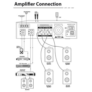 Foto 5 | Foto 5 | Sistema Amplificador De Potencia De Audio Para El Hogar Pyle Pt390au 300w 4ch - Venta Internacional.
