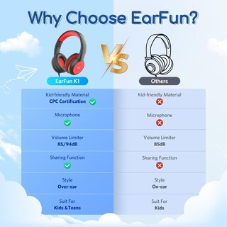 Foto 3 | Foto 3 | Auriculares Earfun K1 Kids con Cable y Micrófono 85/94 db Negros - Venta Internacional