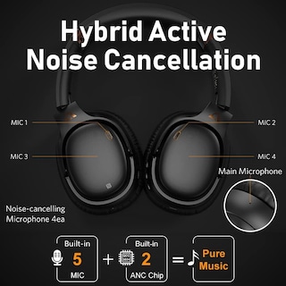 Foto 2 | Foto 2 | Auriculares Ankbit E600pro Hybrid Con Cancelación Activa De Ruido - Venta Internacional.