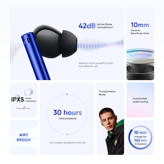 Foto 4 | Foto 4 | Auriculares Inalámbricos Realme Buds Air 3 Con Cancelación Activa De Ruido - Venta Internacional.