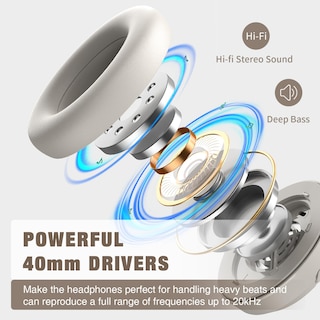 Foto 6 | Foto 6 | Auriculares Runolim Hybrid Con Cancelación Activa De Ruido, 65 Horas De Reproducción - Venta Internacional.