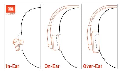 Foto 2 | Foto 2 | Auriculares Supraaurales Inalámbricos Jbl Tune 670nc con Cancelación de Ruido - Venta Internacional