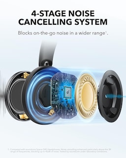 Foto 3 | Foto 3 | Auriculares Soundcore Space One Pro Anker Con Cancelación De Ruido - Venta Internacional.