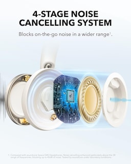 Foto 3 | Foto 3 | Auriculares Soundcore Space One Pro Anker Con Cancelación De Ruido - Venta Internacional.
