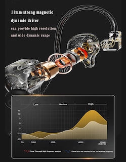 Foto 3 | Foto 3 | Auriculares Intraurales Dx2 Hifi Con Controlador Magnético Compuesto De 10 Mm - Venta Internacional.