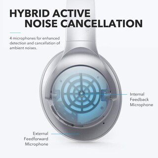 Foto 4 | Foto 4 | Auriculares Soundcore Anker Life Q20 Híbridos Bluetooth 60h - Venta Internacional.