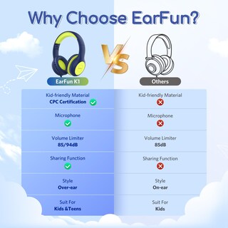 Foto 3 | Foto 3 | Auriculares Earfun Kids Con Cable Y Micrófono Con Límite De Volumen De 85/94 Db - Venta Internacional.