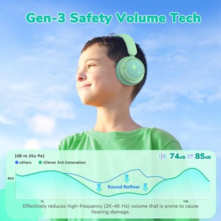 Foto 2 | Foto 2 | Auriculares Bluetooth Iclever Bth22 Kids 60 H Play Time Green - Venta Internacional.