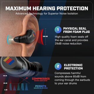 Foto 3 | Foto 3 | Auriculares Inalámbricos Axil Xcor Pro Nascar Hearpro Buds Bluetooth - Venta Internacional.