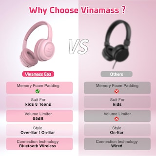 Foto 5 | Foto 5 | Auriculares Bluetooth Vinamass E63 Para Niños Con 30 Horas De Reproducción - Venta Internacional.