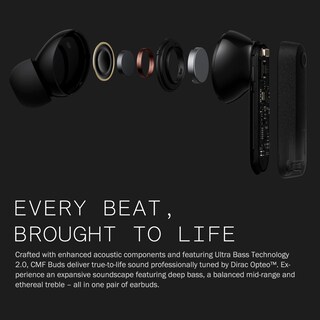Foto 5 | Foto 5 | Auriculares Inalámbricos Bluetooth Cmf Buds 42db Con Cancelación De Ruido - Venta Internacional.