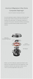 Foto 7 | Foto 7 | Controlador Dinámico De Alto Rendimiento Para Auriculares Intraurales Moondrop Chu Ii - Venta Internacional.