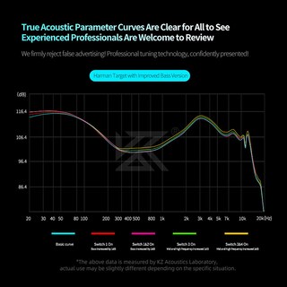 Foto 6 | Foto 6 | Monitor Intraural Kz Castor Pro Hifi Ajustable Con Tecnología Dual-dynamic Dr - Venta Internacional.