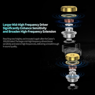 Foto 7 | Foto 7 | Monitor Intraural Kz Castor Pro Hifi Ajustable Con Tecnología Dual-dynamic Dr - Venta Internacional.