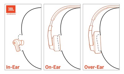 Foto 2 | Foto 2 | Auriculares Inalámbricos Con Cancelación De Ruido Jbl Tune Buds 2 Negros - Venta Internacional.