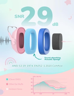 Foto 2 | Foto 2 | Auriculares Con Cancelación De Ruido Iclever Em01 Para Niños/adultos - Venta Internacional.