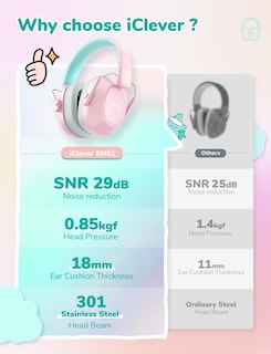 Foto 6 | Foto 6 | Auriculares Con Cancelación De Ruido Iclever Em01 Para Niños/adultos - Venta Internacional.