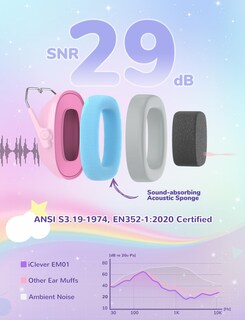 Foto 2 | Foto 2 | Auriculares Con Reducción De Ruido Iclever Em01 Para Niños Rainbow - Venta Internacional.