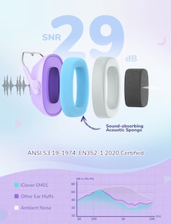 Foto 2 | Foto 2 | Auriculares Con Cancelación De Ruido Iclever Em01 Para Niños/adultos - Venta Internacional.