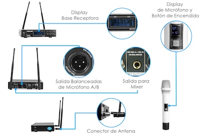 Foto 3 | Foto 3 | Micrófono Uhf Profesional Blanco Frecuen Multicanal Steelpro