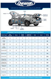 Foto 6 | Foto 6 | Aislamiento Insonorizante Para Automóviles Dynamat Xtreme De 4 Pies Cuadrados - Venta Internacional.