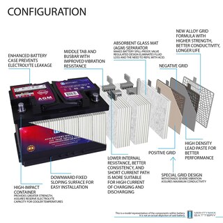 Foto 3 | Foto 3 | Batería De Coche Mighty Max Battery Mm-h6 12 V 70 Ah 760 Cca - Venta Internacional.