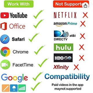 Foto 6 | Foto 6 | Cable Hdmi Juconu Adaptador Hdtv 1080p De 4 M Para Iphone/ipad - Venta Internacional.