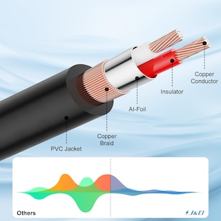 Foto 5 | Foto 5 | Cable J&d Hembra De 3,5 Mm A 2 Rca Macho Chapado En Oro, 1 M - Venta Internacional.