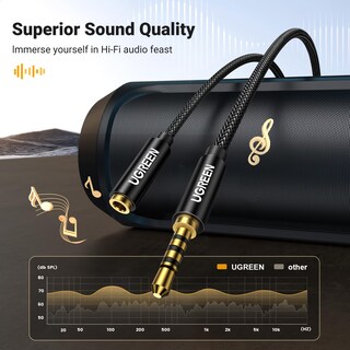 Foto 4 | Foto 4 | Cable De Extensión Para Auriculares Ugreen, 3,5 Mm, Trrs, 1,5 M, Macho A Hembra - Venta Internacional.