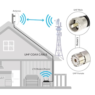 Foto 7 | Foto 7 | Cable Coaxial Steren Rg8x De 12 Pies Con Conectores Uhf Pl259 - Venta Internacional.