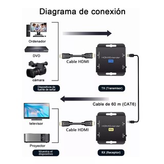 Foto 2 | Foto 2 | Extensor de HDMI Adaptador Cat5e/6/7 60M Full HD 1080P Eo Safe Imports Esi-8549 color Negro