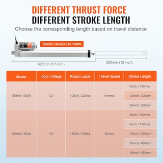 Foto 3 | Foto 3 | Actuador Lineal Vevor 12v 30cm Con Soporte De Montaje 1000n - Venta Internacional.