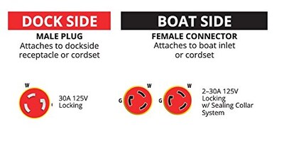 Foto 2 | Foto 2 | Adaptador Y Marinco Y30-2-30 Eel 30 A 125 V Macho A (2) 30 A 125 V - Venta Internacional.