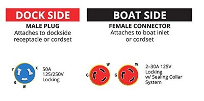 Foto 2 | Foto 2 | Adaptador Y Marinco Y504-2-30 Eel 50 A 125/250 V Macho A (2) 30 A - Venta Internacional.