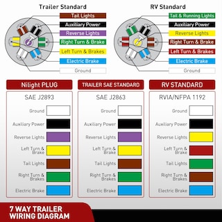 Foto 3 | Foto 3 | Conector De Remolque Nilight De 7 Pines Macho Redondo Rv Blade 6-24 V - Venta Internacional.