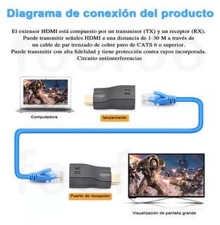 Foto 3 | Foto 3 | Extensor Hdmi A Hdmi 30m Decuado para Cable Cat6 Rj45 1080p Negro