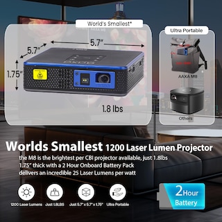 Foto 5 | Foto 5 | Miniproyector Aaxa M8, El Láser 4k Más Brillante Del Mundo Con Barra De 2,5 Horas - Venta Internacional.
