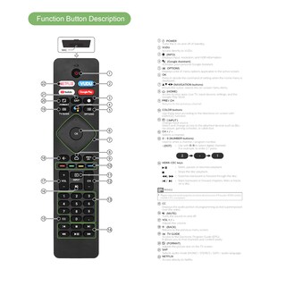Foto 6 | Foto 6 | Mando a Distancia de Repuesto Para Philips Smart TV 2 Piezas - Venta Internacional