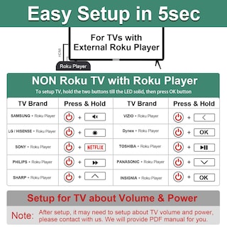 Foto 3 | Foto 3 | Control Remoto Universal De Tv Yimaut Para Reproductores Roku Y Roku Tv - Venta Internacional