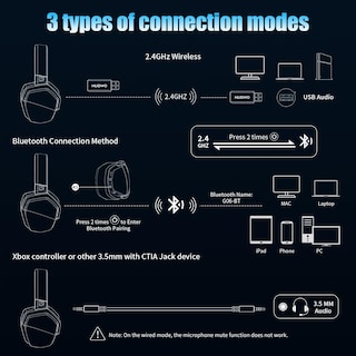 Foto 3 | Foto 3 | Auriculares Inalámbricos Para Juegos Nubwo G06 Dual Con Micrófono Ps5/ps4/pc - Venta Internacional