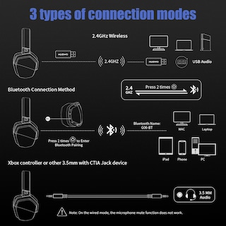 Foto 3 | Foto 3 | Auriculares Inalámbricos Para Juegos Nubwo G06 Dual Con Micrófono Ps5/ps4/pc - Venta Internacional