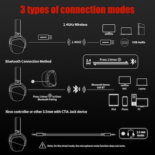 Foto 3 | Foto 3 | Auriculares Inalámbricos Para Juegos Nubwo G06 Dual Con Micrófono Ps5 Ps4 Pc - Venta Internacional