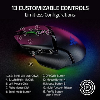 Foto 5 | Foto 5 | Ratón Inalámbrico para Juegos Razer Basilisk V3 Pro 35k Dpi Negro - Venta Internacional