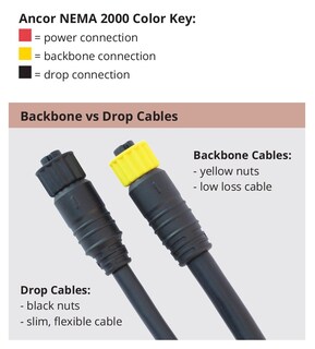 Foto 2 | Foto 2 | Cable De Conexión Nmea 2000 Estándar Ancor Marine Grade De 5 M (270305) - Venta Internacional.
