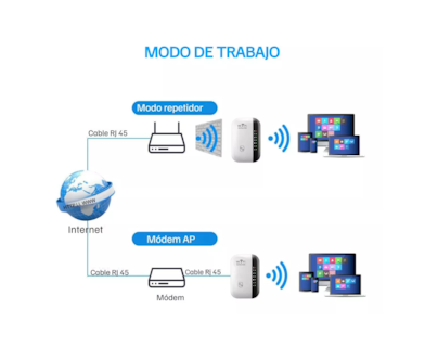 Foto 4 | Foto 4 | Repetidor y Extendedor de Señal Wifi Wireless Señal Blanco