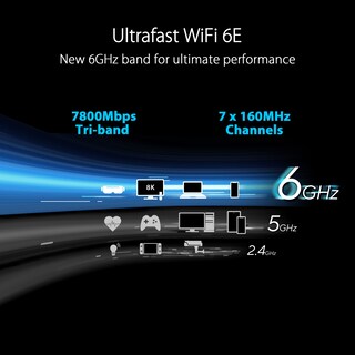 Foto 2 | Foto 2 | Enrutador Asus Rt-axe7800 Tribanda Wifi 6e (802.11ax) 7800 Mbps - Venta Internacional.